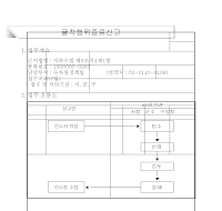 굴착행위종료신고서(신설05.12.21)